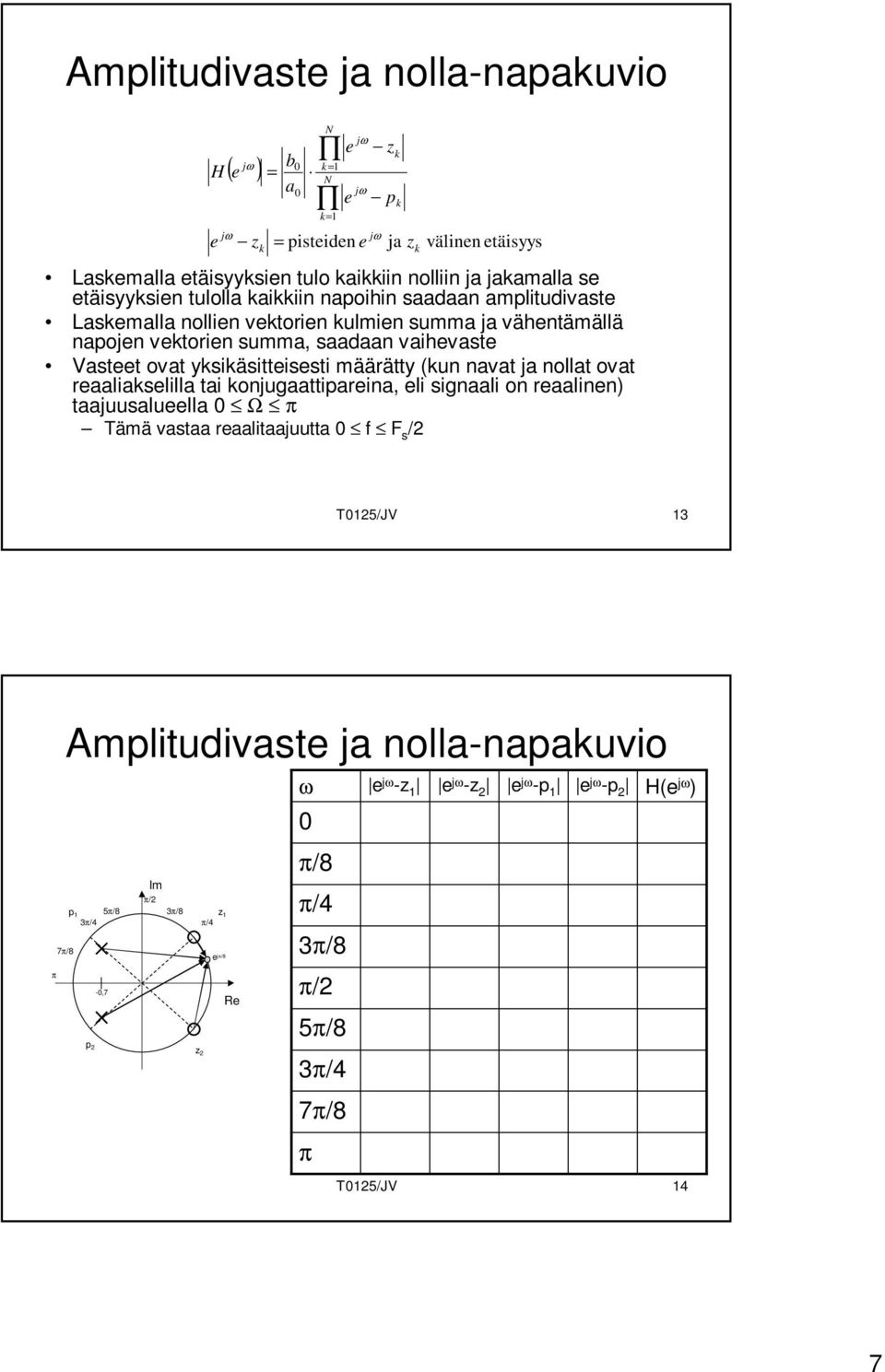 yksikäsitteisesti määrätty (kun navat ja nollat ovat reaaliakselilla tai konjugaattipareina, eli signaali on reaalinen) taajuusalueella Ω π Tämä vastaa reaalitaajuutta f F s