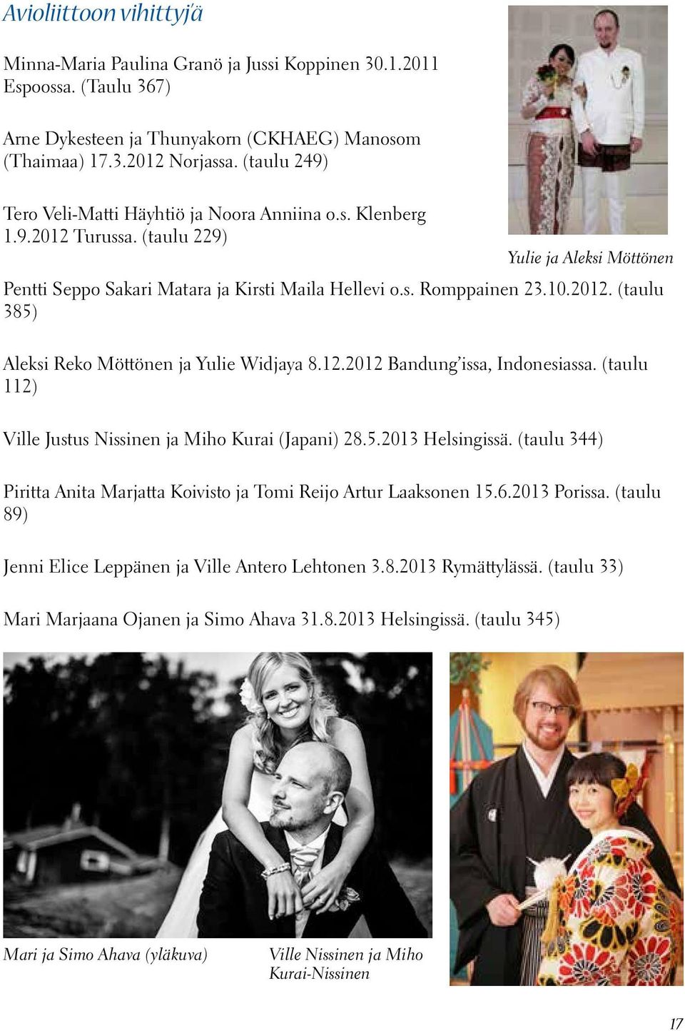 12.2012 Bandung issa, Indonesiassa. (taulu 112) Ville Justus Nissinen ja Miho Kurai (Japani) 28.5.2013 Helsingissä. (taulu 344) Piritta Anita Marjatta Koivisto ja Tomi Reijo Artur Laaksonen 15.6.