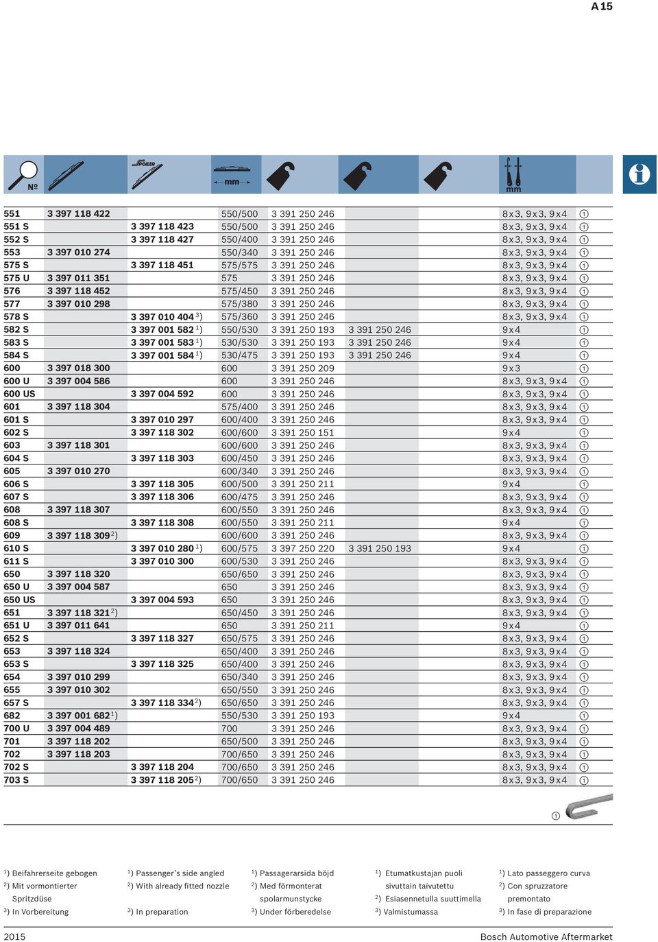 452 575/450 3 391 250 246 8 x 3, 9 x 3, 9 x 4 1 577 3 397 010 298 575/380 3 391 250 246 8 x 3, 9 x 3, 9 x 4 1 578 S 3 397 010 404 3 ) 575/360 3 391 250 246 8 x 3, 9 x 3, 9 x 4 1 582 S 3 397 001 582 1