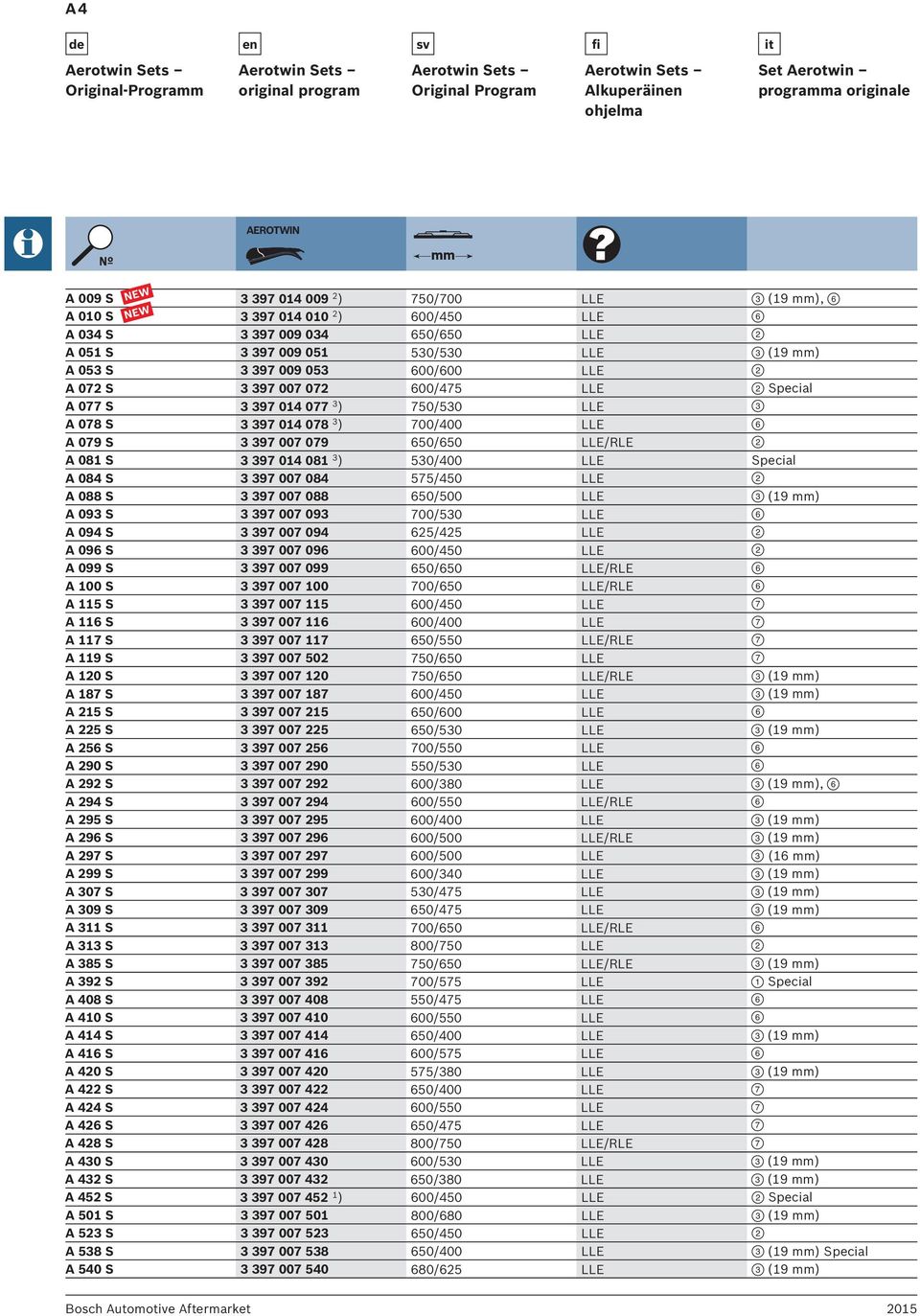 A 072 S 3 397 007 072 600/475 LLE 2 Special A 077 S 3 397 014 077 3 ) 750/530 LLE 3 A 078 S 3 397 014 078 3 ) 700/400 LLE 6 A 079 S 3 397 007 079 650/650 LLE/RLE 2 A 081 S 3 397 014 081 3 ) 530/400