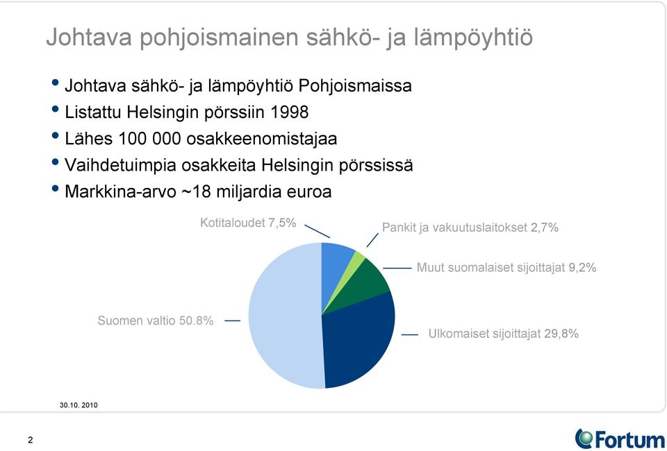 Helsingin pörssissä Markkina-arvo ~18 miljardia euroa Kotitaloudet 7,5% Pankit ja