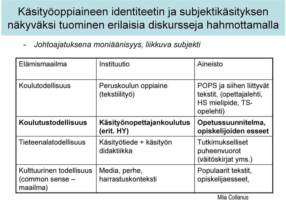 (tekstiilityö) Käsityönopettajankoulutus (erit.