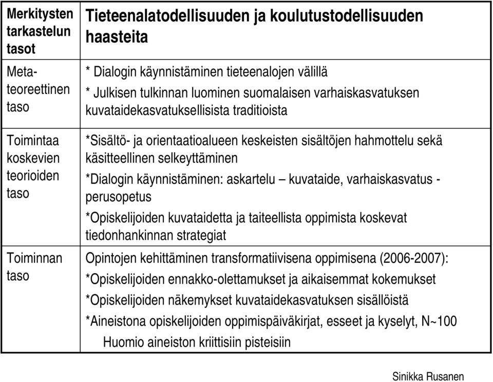 *Dialogin käynnistäminen: askartelu kuvataide, varhaiskasvatus - perusopetus *Opiskelijoiden kuvataidetta ja taiteellista oppimista koskevat tiedonhankinnan strategiat Opintojen kehittäminen