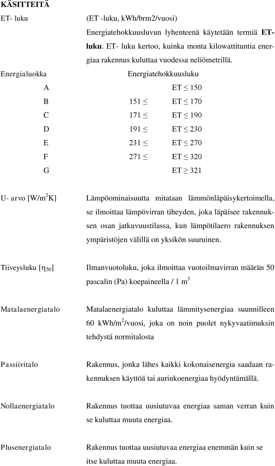 Energialuokka Energiatehokkuusluku A ET 150 B 151 ET 170 C 171 ET 190 D 191 ET 230 E 231 ET 270 F 271 ET 320 G ET 321 U- arvo [W/m 2 K] Lämpöominaisuutta mitataan lämmönläpäisykertoimella, se