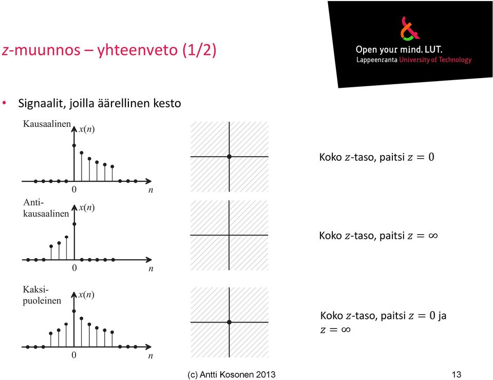 0 ) JE = K I = = E A N Koko taso, paitsi = I E F K