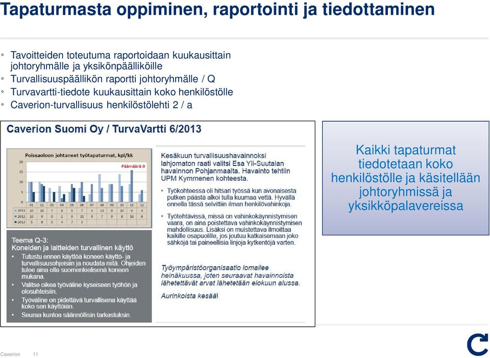 / Q Turvavartti-tiedote kuukausittain koko henkilöstölle -turvallisuus henkilöstölehti 2 / a