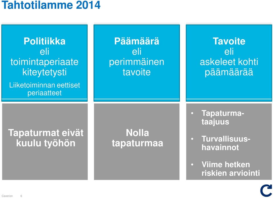 Tavoite eli askeleet kohti päämäärää Tapaturmat eivät kuulu työhön