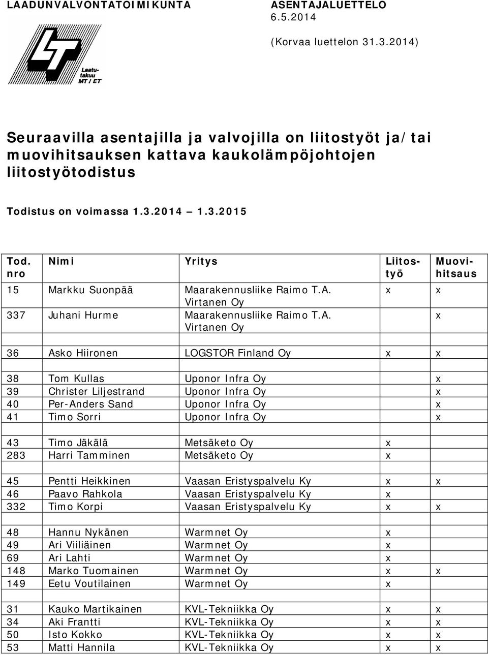 15 Markku Suonpää Maarakennusliike Raimo T.A.