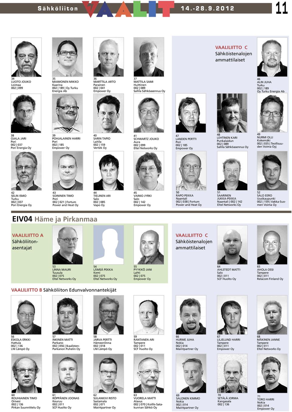 ALIN JUHA 002 189 Energia Ab 38 OJALA JARI Pori 002 037 Pori Energia 39 POHJALAINEN HARRI Pori 002 185 Empower 40 SARIN TAPIO Laitila 002 159 Vertek 41 SCHWARTZ JOUKO Aura 002 099 Eltel Networks 47