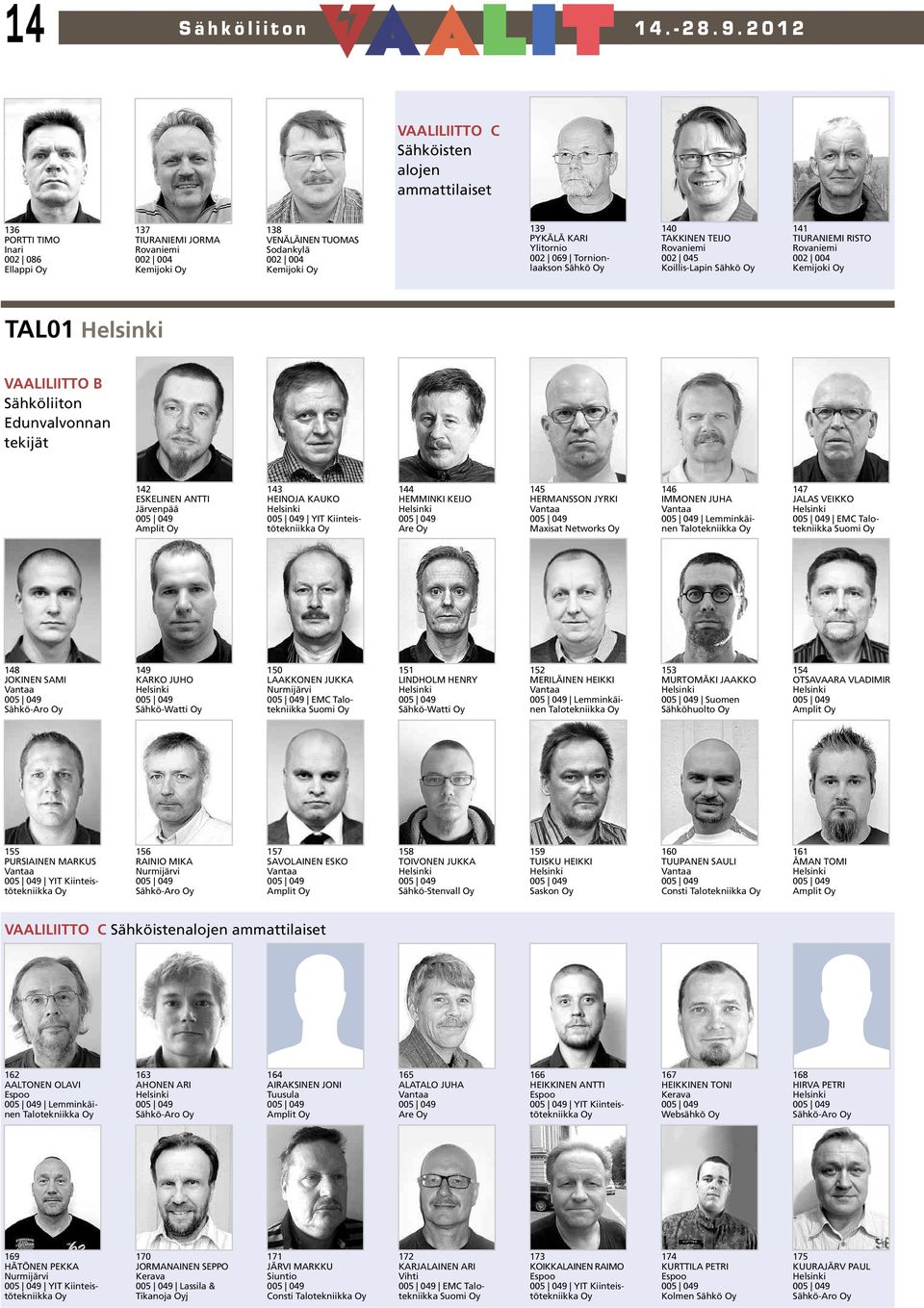 Tornionlaakson Sähkö 140 TAKKINEN TEIJO Rovaniemi 002 045 Koillis-Lapin Sähkö 141 TIURANIEMI RISTO Rovaniemi 002 004 Kemijoki TAL01 Edunvalvonnan tekijät 142 ESKELINEN ANTTI Järvenpää Amplit 143
