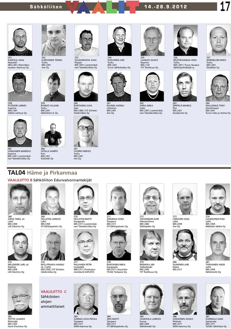 147 YIT Teollisuus 256 MUSTIKKAMAA VESA Turun Seudun Sähkötyöntekijät ry 257 NORDBLOM MIKO Ekisähkö 258 PYÖKÄRI JARMO Kaarina Sähkö Lehmus 259 RANKIO VILJAMI Sähkötiimi IL 260 RANTANEN JUHA Salo 005