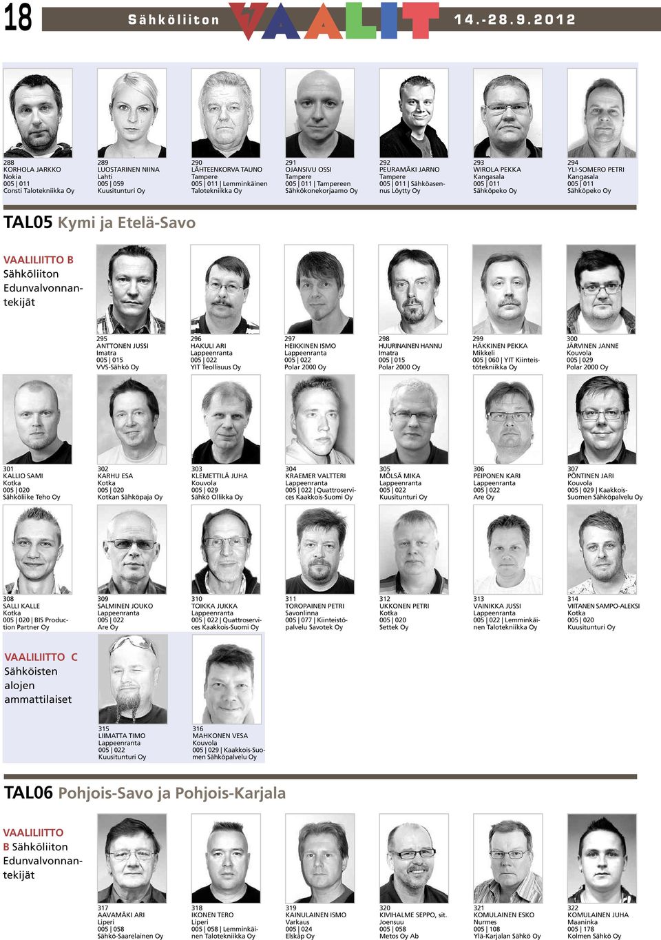 005 011 Tampereen Sähkökonekorjaamo 292 PEURAMÄKI JARNO Tampere 005 011 Sähköasennus Löytty 293 WIROLA PEKKA Kangasala 005 011 Sähköpeko 294 YLI-SOMERO PETRI Kangasala 005 011 Sähköpeko TAL05 Kymi ja