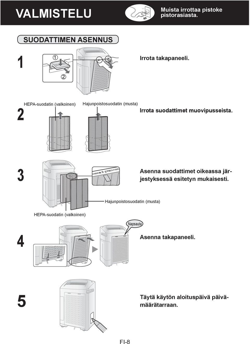 3 Asenna suodattimet oikeassa järjestyksessä esitetyn mukaisesti.