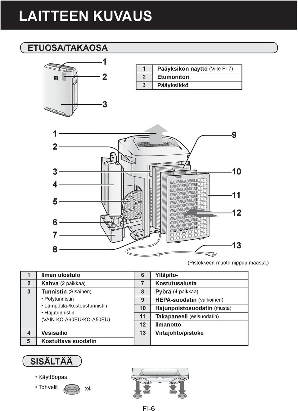 (VAIN KC-A60EU KC-A50EU) 8 Pyörä (4 paikkaa) 9 HEPA-suodatin (valkoinen) 10 Hajunpoistosuodatin (musta) 11 Takapaneeli (esisuodatin) 12