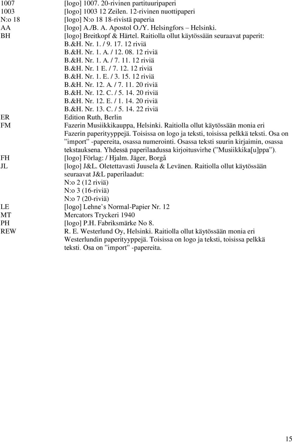 15. 12 riviä B.&H. Nr. 12. A. / 7. 11. 20 riviä B.&H. Nr. 12. C. / 5. 14. 20 riviä B.&H. Nr. 12. E. / 1. 14. 20 riviä B.&H. Nr. 13. C. / 5. 14. 22 riviä ER Edition Ruth, Berlin FM Fazerin Musiikkikauppa, Helsinki.