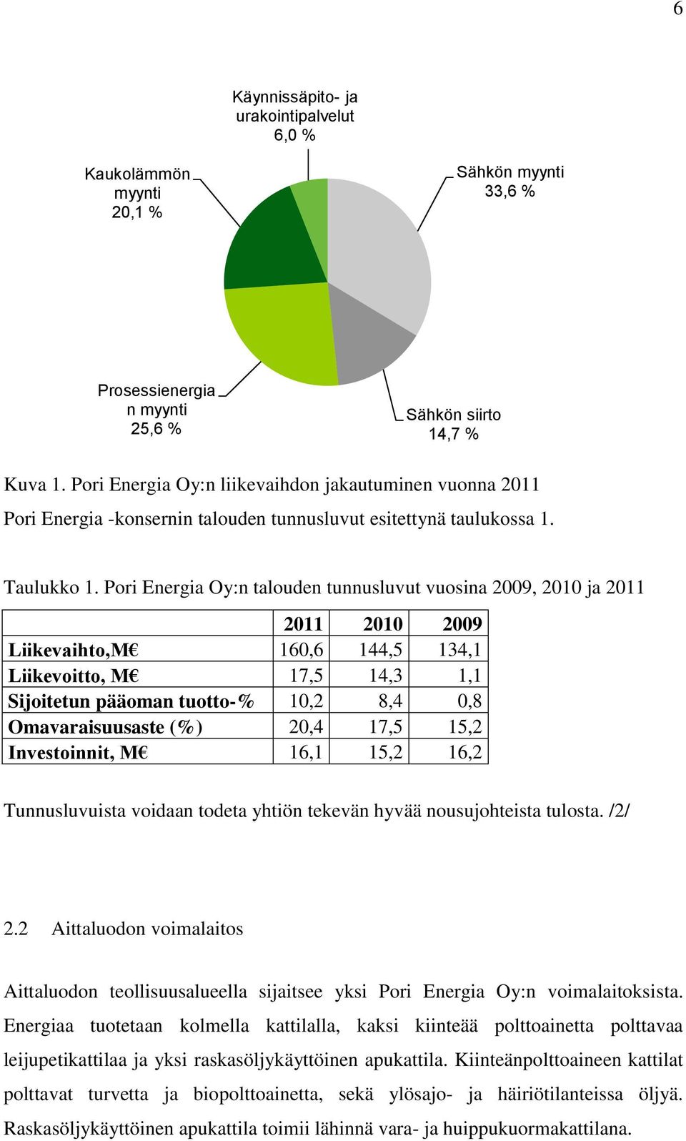 Pori Energia Oy:n talouden tunnusluvut vuosina 2009, 2010 ja 2011 2011 2010 2009 Liikevaihto,M 160,6 144,5 134,1 Liikevoitto, M 17,5 14,3 1,1 Sijoitetun pääoman tuotto-% 10,2 8,4 0,8 Omavaraisuusaste