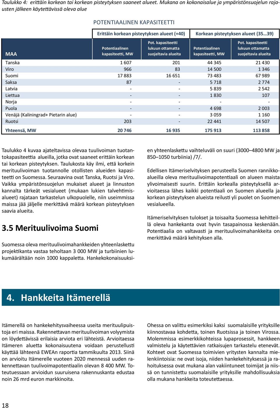 Potentiaalinen kapasiteetti, MW Pot. kapasiteetti lukuun ottamatta suojeltavia alueita Korkean pisteytyksen alueet (35 39) Potentiaalinen kapasiteetti, MW Pot.