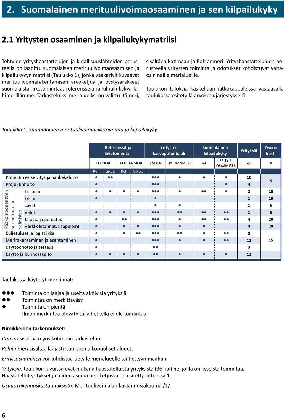 1), jonka vaakarivit kuvaavat merituulivoimarakentamisen arvoketjua ja pystysarakkeet suomalaista liiketoimintaa, referenssejä ja kilpailukykyä lähimerillämme.