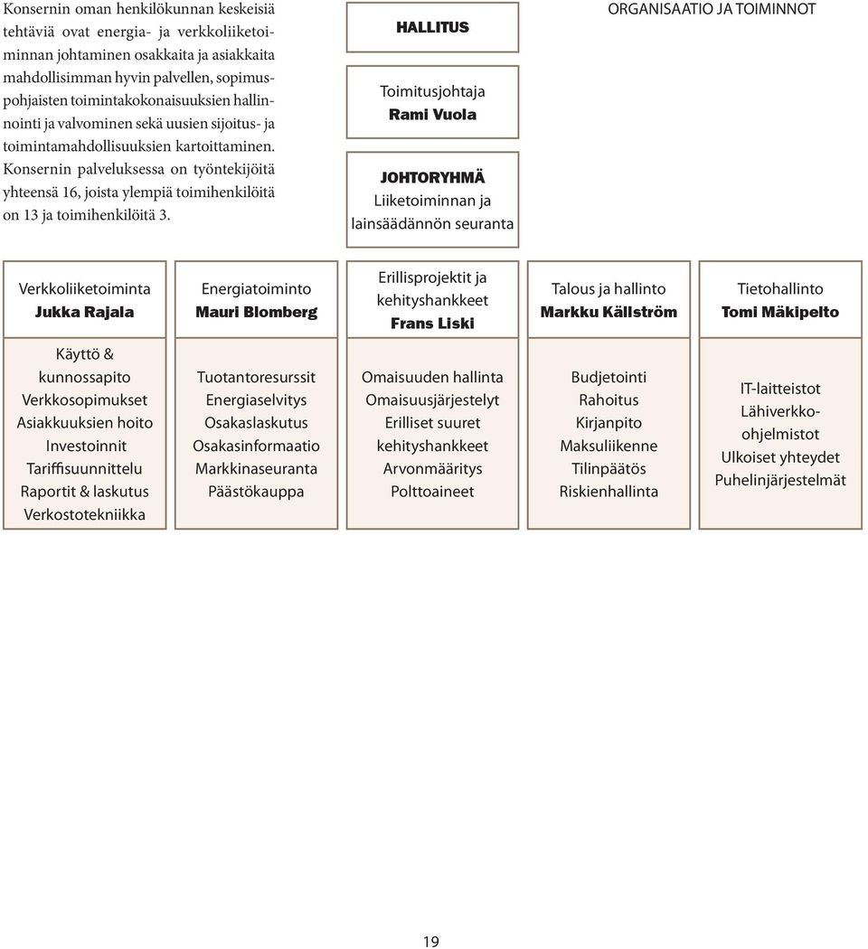Konsernin palveluksessa on työntekijöitä yhteensä 16, joista ylempiä toimihenkilöitä on 13 ja toimihenkilöitä 3.