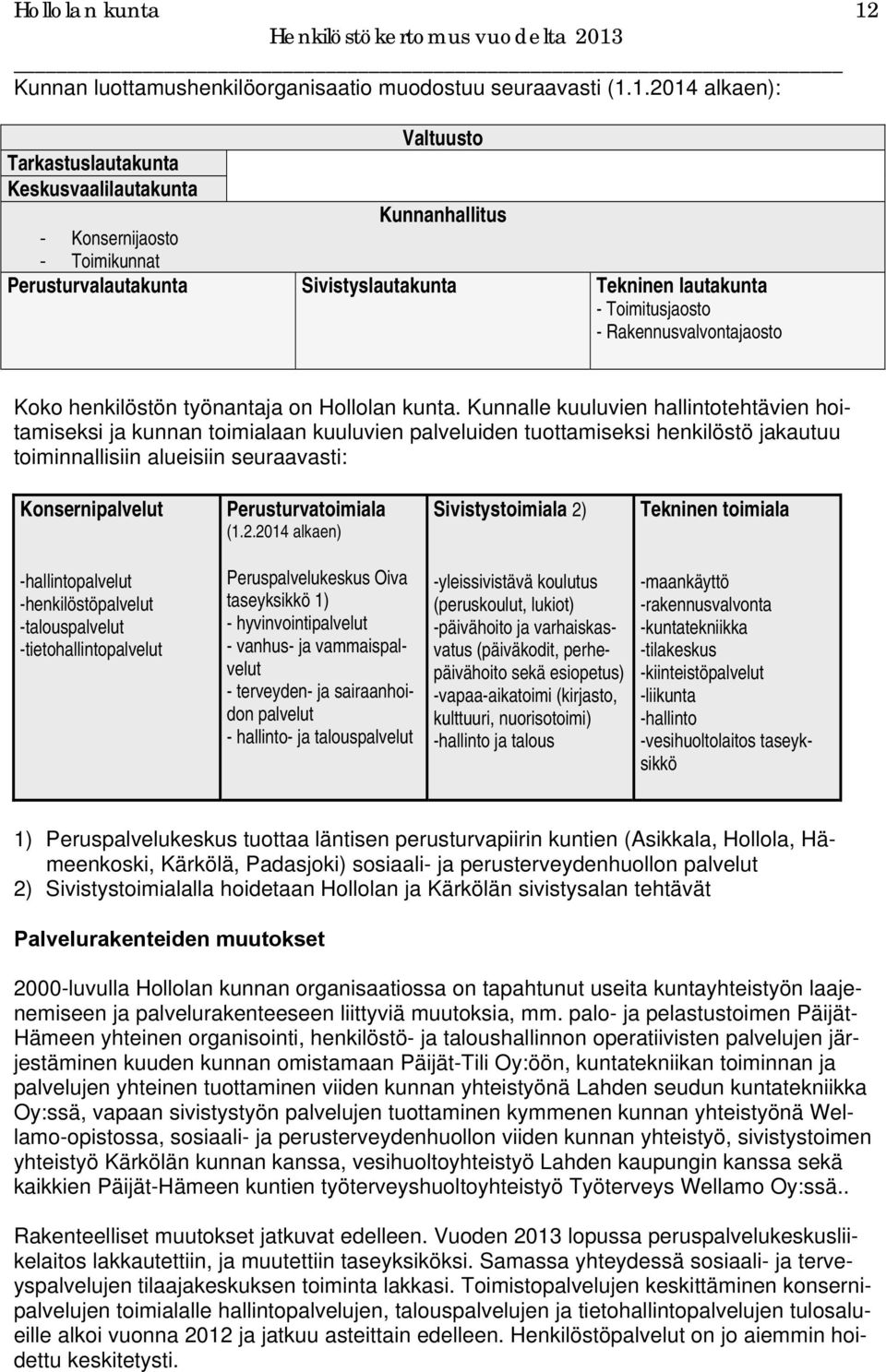 1.2014 alkaen): Valtuusto Tarkastuslautakunta Keskusvaalilautakunta Kunnanhallitus - Konsernijaosto - Toimikunnat Perusturvalautakunta Sivistyslautakunta Tekninen lautakunta - Toimitusjaosto -