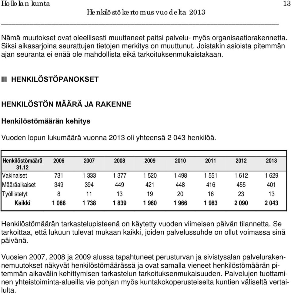 III HENKILÖSTÖPANOKSET HENKILÖSTÖN MÄÄRÄ JA RAKENNE Henkilöstömäärän kehitys Vuoden lopun lukumäärä vuonna 2013 oli yhteensä 2 043 henkilöä. Henkilöstömäärä 2006 2007 2008 2009 2010 2011 2012 2013 31.