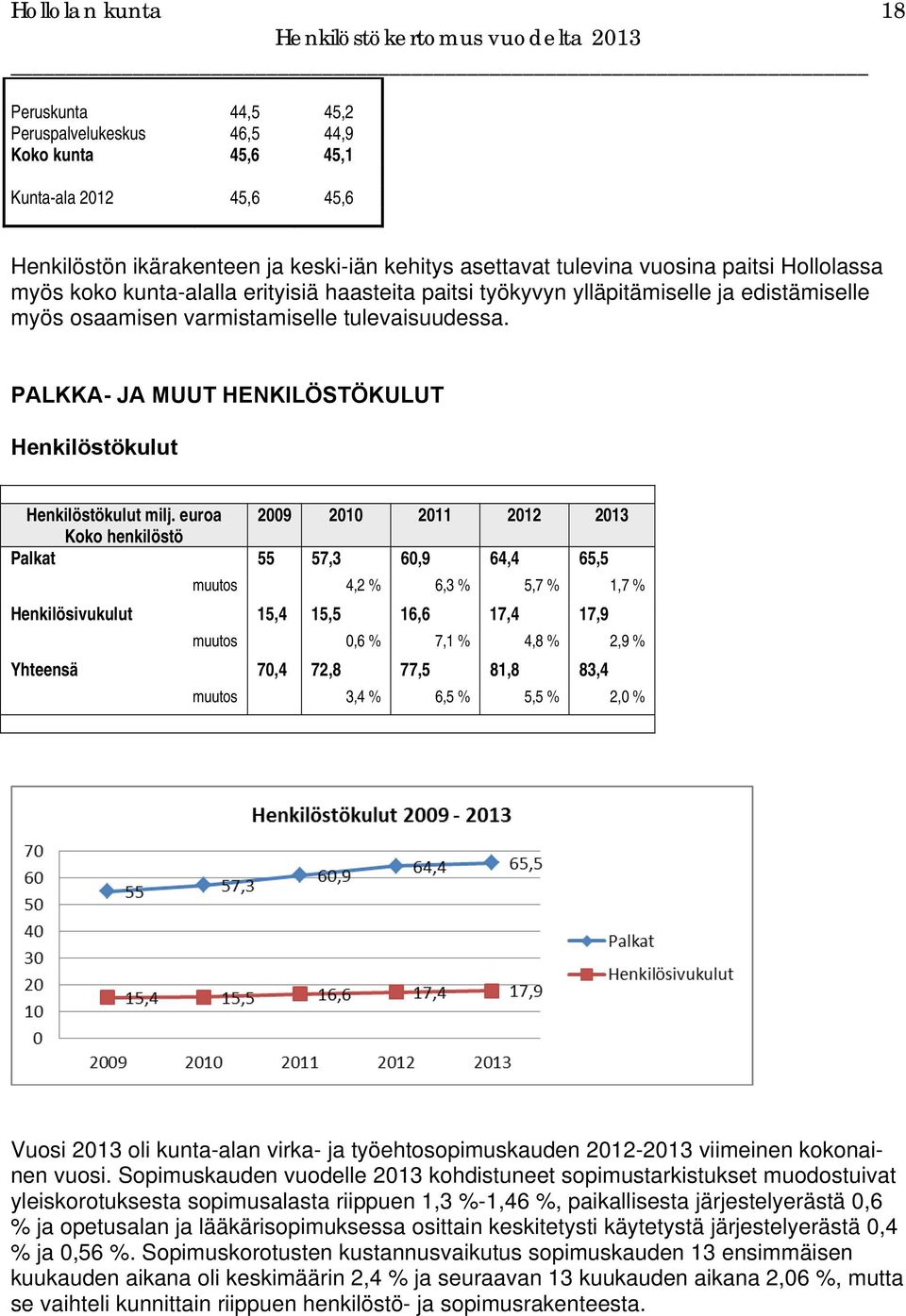 PALKKA- JA MUUT HENKILÖSTÖKULUT Henkilöstökulut Henkilöstökulut milj.