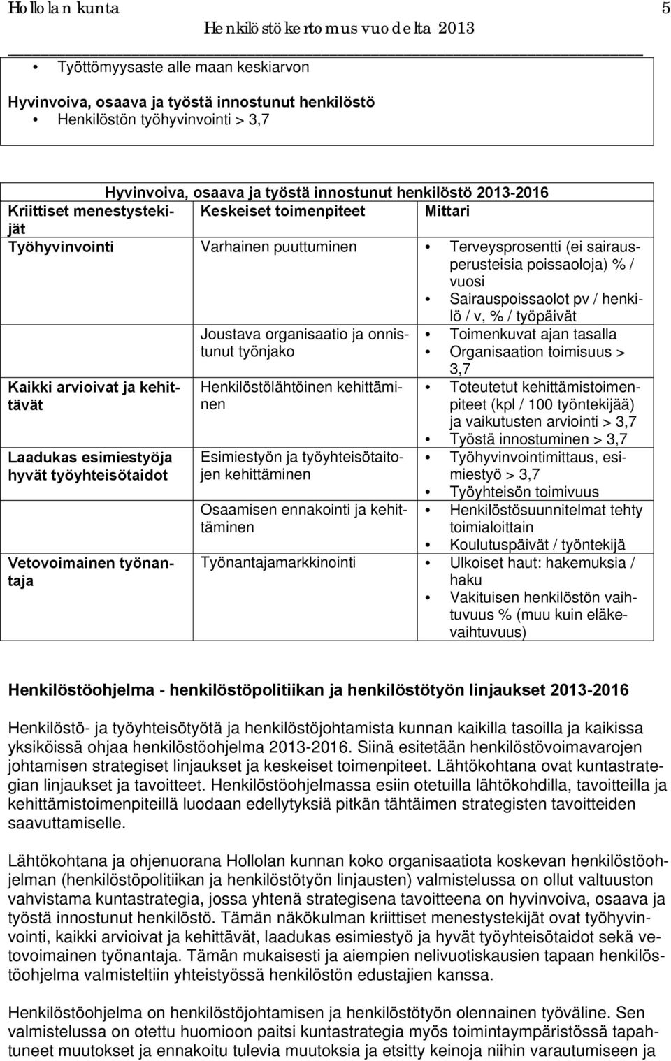 työpäivät Joustava organisaatio ja onnistunut Toimenkuvat ajan tasalla työnjako Organisaation toimisuus > Kaikki arvioivat ja kehittävät Laadukas esimiestyöja hyvät työyhteisötaidot Vetovoimainen