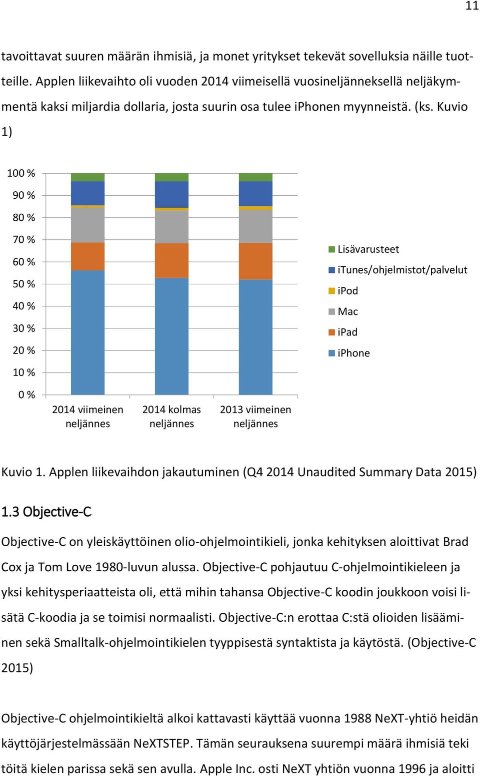 Kuvio 1) 100 % 90 % 80 % 70 % 60 % 50 % 40 % 30 % 20 % 10 % Lisävarusteet itunes/ohjelmistot/palvelut ipod Mac ipad iphone 0 % 2014 viimeinen neljännes 2014 kolmas neljännes 2013 viimeinen neljännes