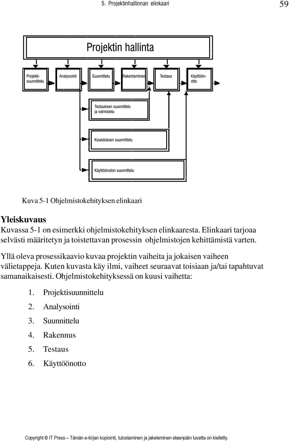 Yllä oleva prosessikaavio kuvaa projektin vaiheita ja jokaisen vaiheen välietappeja.