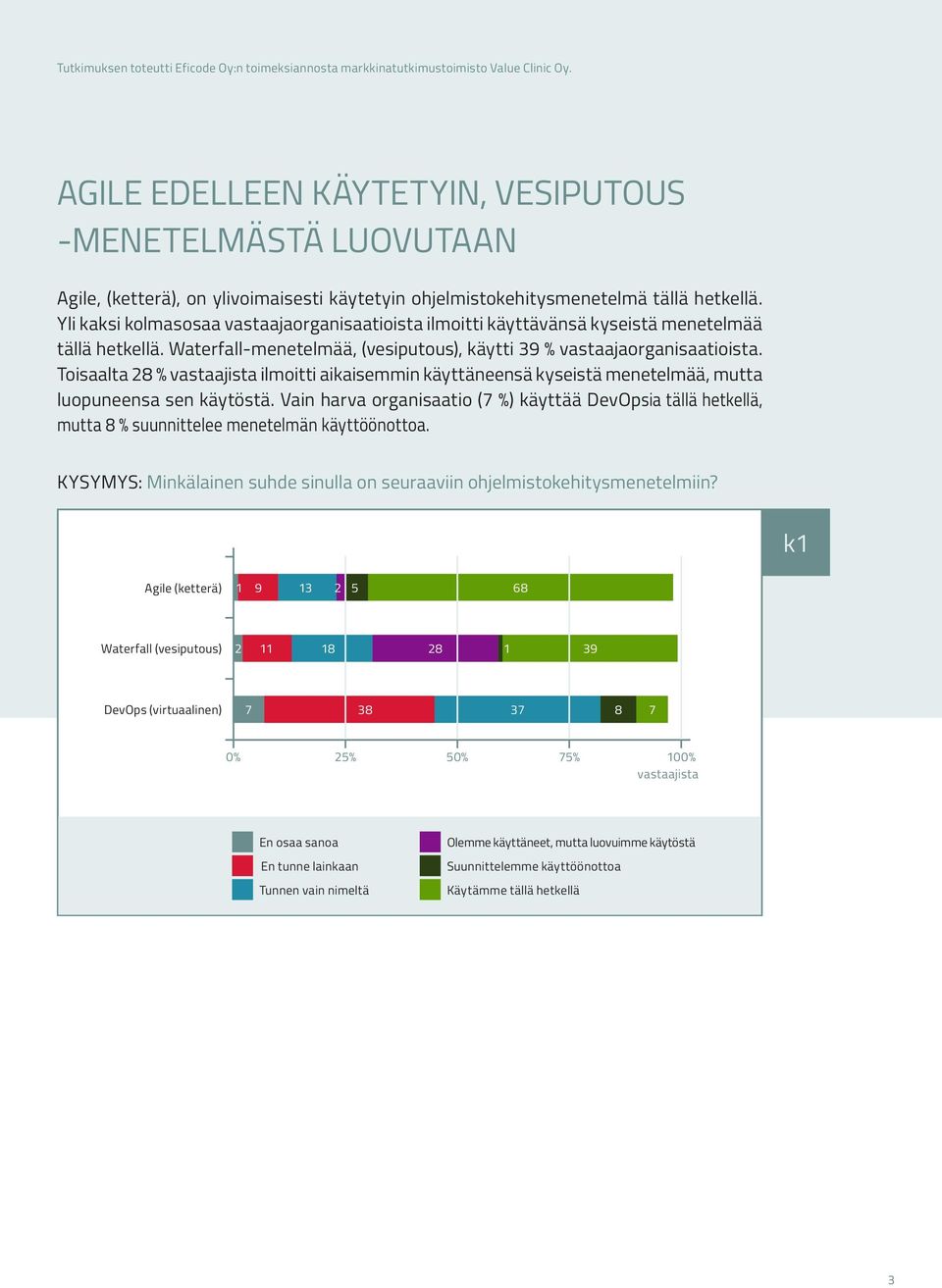 Toisaalta 28 % ilmoitti aikaisemmin käyttäneensä kyseistä menetelmää, mutta luopuneensa sen käytöstä.