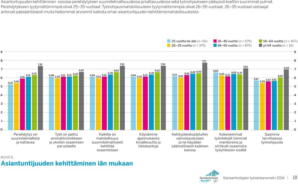 vuotta tai alle (n =) vuotta (n = ) vuotta (n = ) vuotta (n = ) vuotta (n = ) yli vuotta (n = ),,,,,,,,,,,,,,,,,,,,,,,,,,,,,,,,,,,,,,,,,, Perehdytys on suunnitelmallista ja kattavaa Työt on jaettu