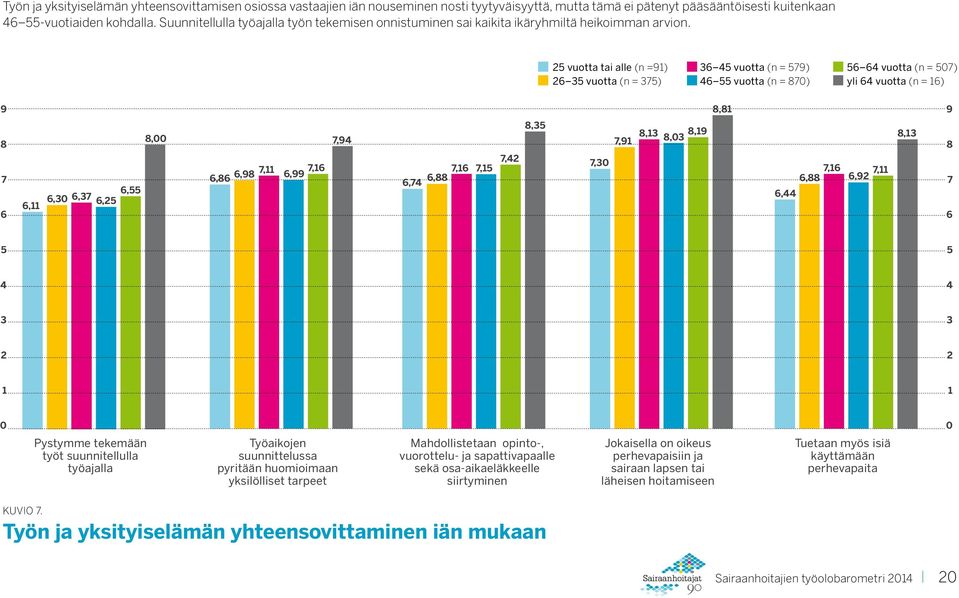 vuotta tai alle (n =) vuotta (n = ) vuotta (n = ) vuotta (n = ) vuotta (n = ) yli vuotta (n = ),,,,,,,,,,,,,,,,,,,,,,,,,,,,,, Pystymme tekemään työt suunnitellulla työajalla Työaikojen suunnittelussa