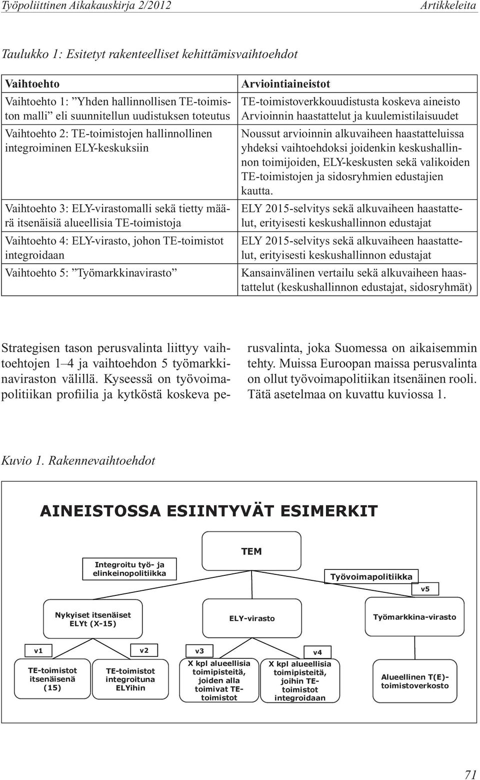 ELY-virasto, johon TE-toimistot integroidaan Vaihtoehto 5: Työmarkkinavirasto Arviointiaineistot TE-toimistoverkkouudistusta koskeva aineisto Arvioinnin haastattelut ja kuulemistilaisuudet Noussut