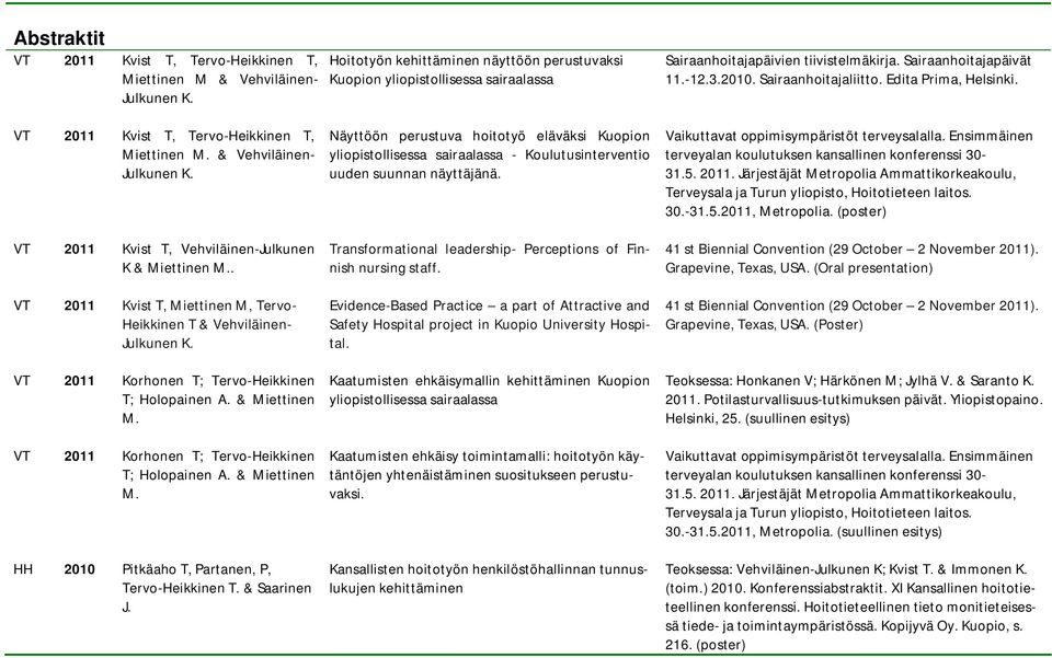 Edita Prima, Helsinki. VT 2011 Kvist T, Tervo-Heikkinen T, Miettinen M. & Vehviläinen- Julkunen K. VT 2011 Kvist T, Vehviläinen-Julkunen K & Miettinen M.