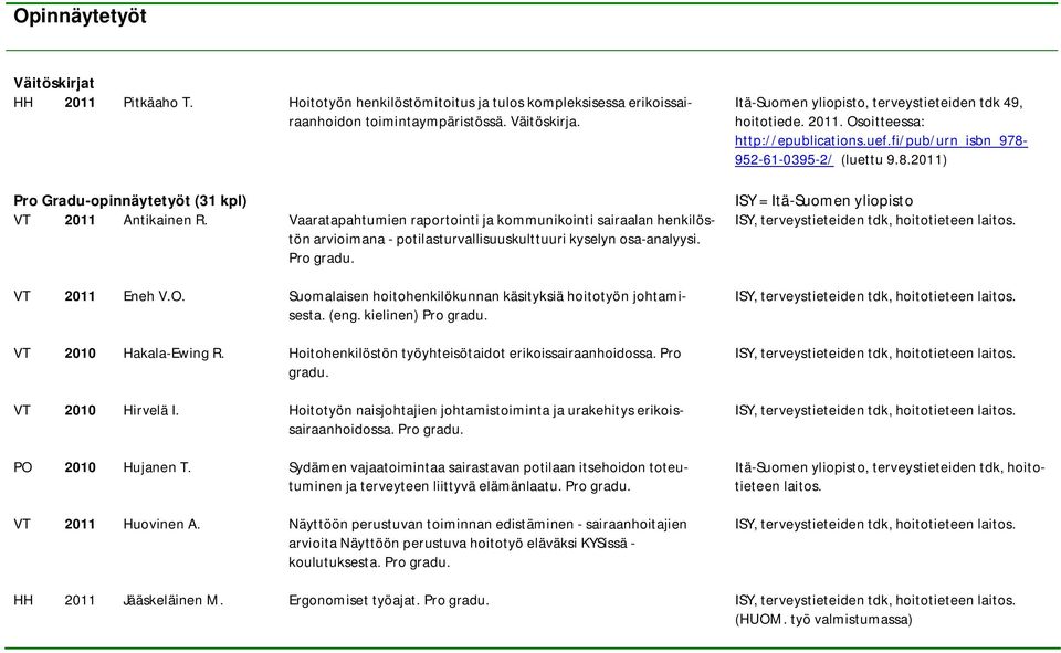 Suomalaisen hoitohenkilökunnan käsityksiä hoitotyön johtamisesta. (eng. kielinen) VT 2010 Hakala-Ewing R. Hoitohenkilöstön työyhteisötaidot erikoissairaanhoidossa. Pro VT 2010 Hirvelä I.
