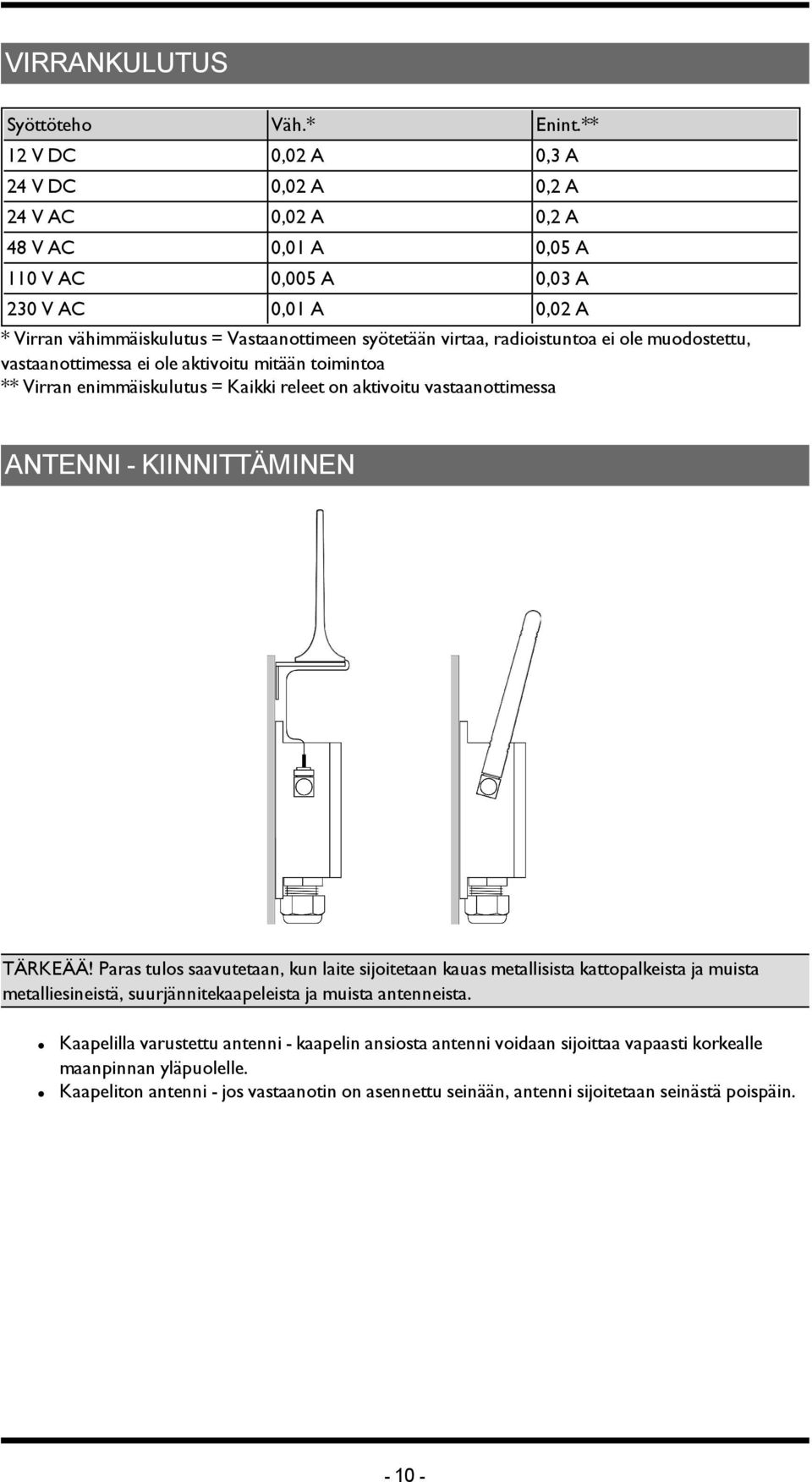 radioistuntoa ei ole muodostettu, vastaanottimessa ei ole aktivoitu mitään toimintoa ** Virran enimmäiskulutus = Kaikki releet on aktivoitu vastaanottimessa ANTENNI - KIINNITTÄMINEN TÄRKEÄÄ!