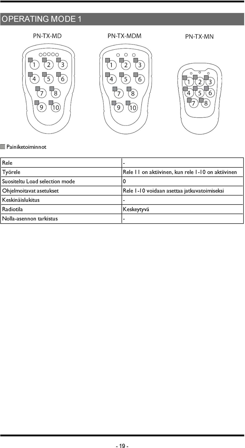 mode 0 Ohjelmoitavat asetukset Rele 1-10 voidaan asettaa