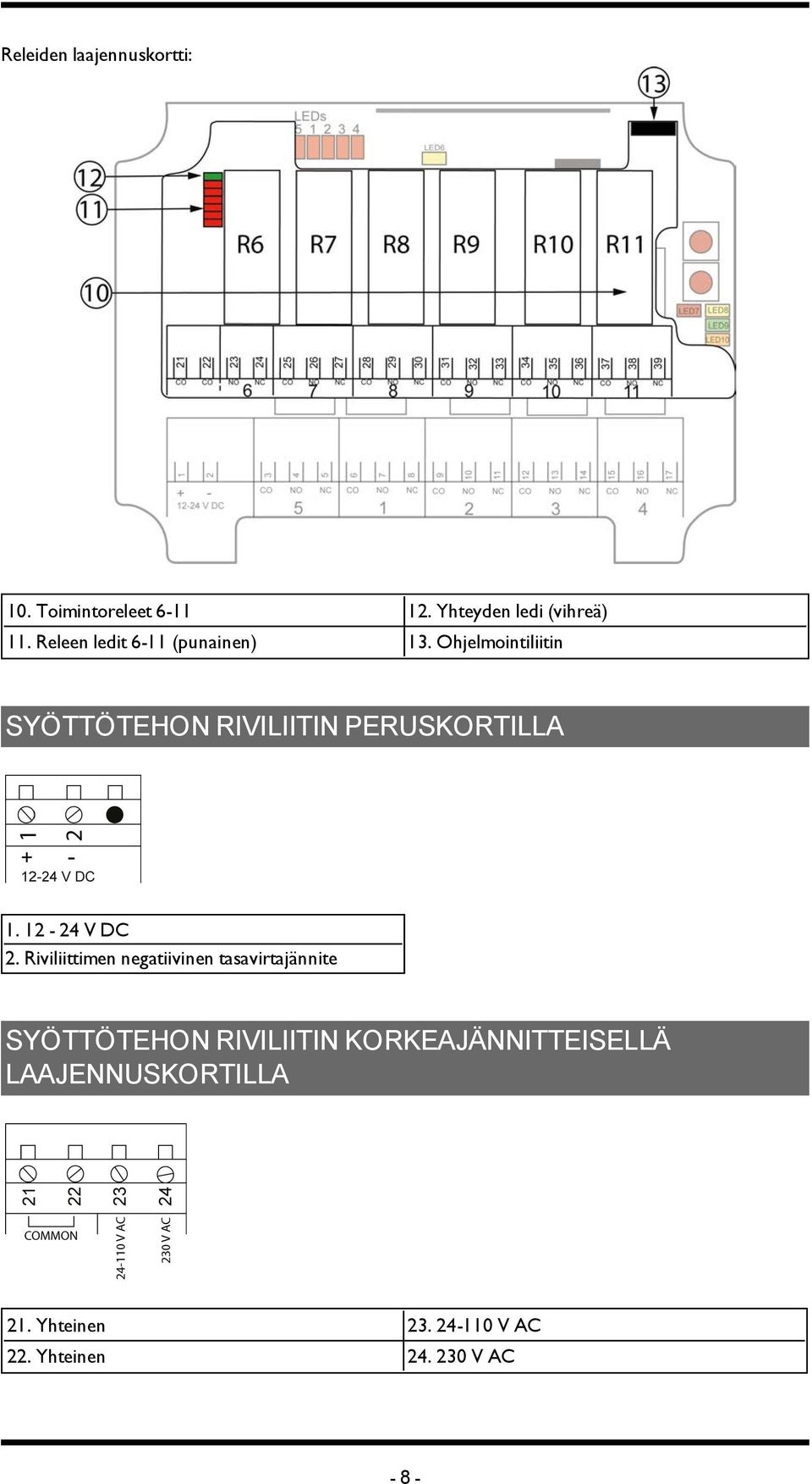 Ohjelmointiliitin SYÖTTÖTEHON RIVILIITIN PERUSKORTILLA 1. 12-24 V DC 2.