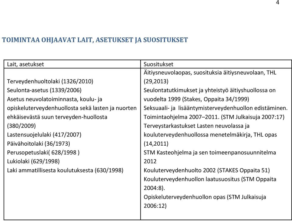 koulutuksesta (630/1998) Suositukset Äitiysneuvolaopas, suosituksia äitiysneuvolaan, THL (29,2013) Seulontatutkimukset ja yhteistyö äitiyshuollossa on vuodelta 1999 (Stakes, Oppaita 34/1999)