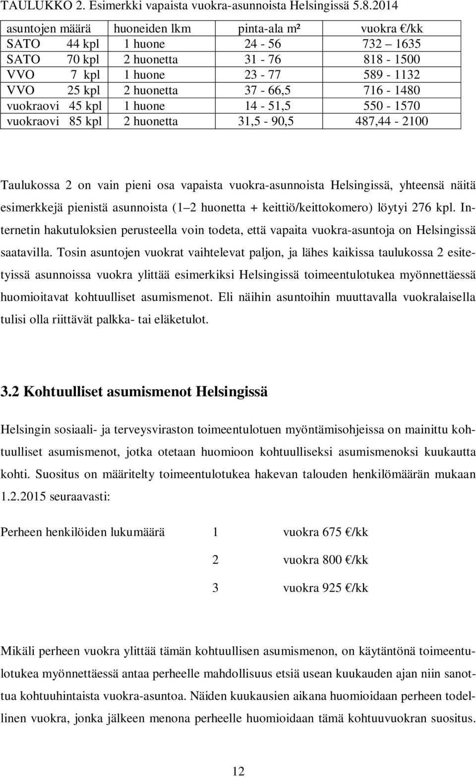 716-1480 vuokraovi 45 kpl 1 huone 14-51,5 550-1570 vuokraovi 85 kpl 2 huonetta 31,5-90,5 487,44-2100 Taulukossa 2 on vain pieni osa vapaista vuokra-asunnoista Helsingissä, yhteensä näitä esimerkkejä