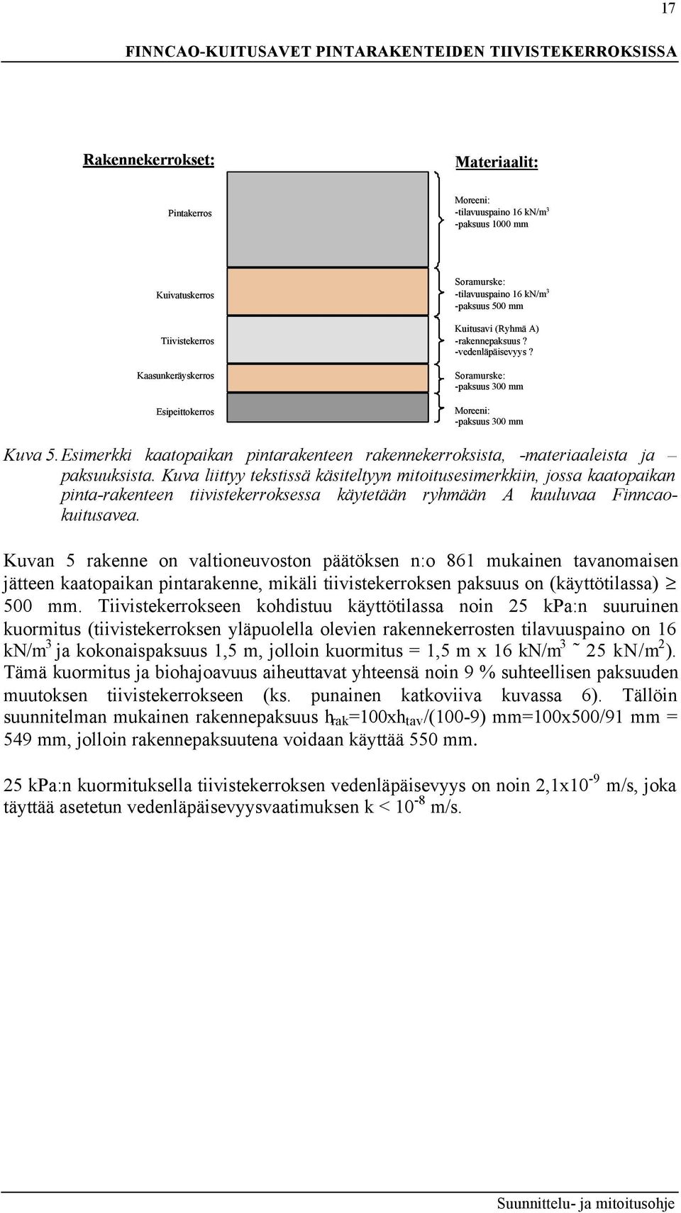 Esimerkki kaatopaikan pintarakenteen rakennekerroksista, -materiaaleista ja paksuuksista.