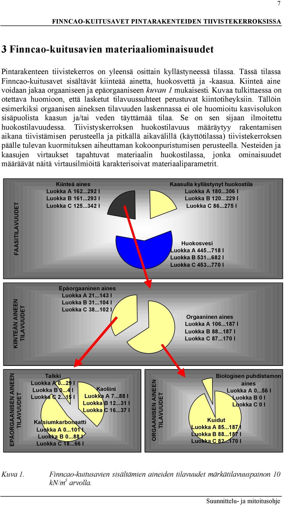 Kuvaa tulkittaessa on otettava huomioon, että lasketut tilavuussuhteet perustuvat kiintotiheyksiin.