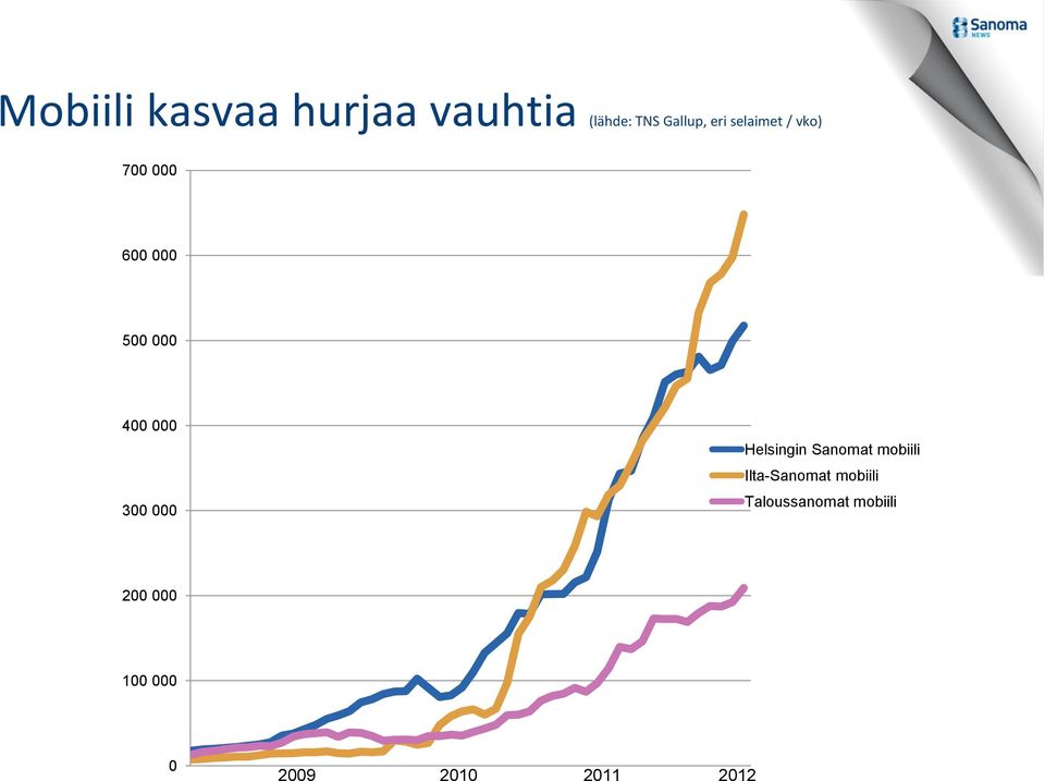 000 Helsingin Sanomat mobiili Ilta-Sanomat mobiili