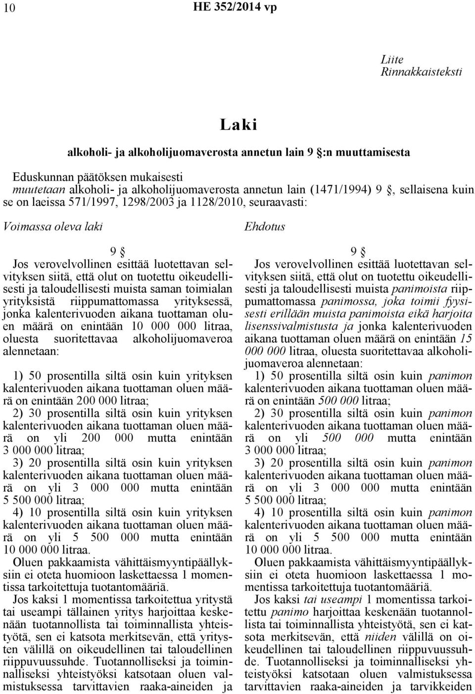 ja taloudellisesti muista saman toimialan yrityksistä riippumattomassa yrityksessä, jonka kalenterivuoden aikana tuottaman oluen määrä on enintään 10 000 000 litraa, oluesta suoritettavaa