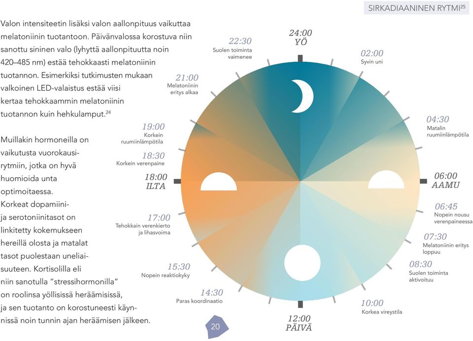 Esimerkiksi tutkimusten mukaan valkoinen LED-valaistus estää viisi kertaa tehokkaammin melatoniinin 21:00 Melatoniinin eritys alkaa tuotannon kuin hehkulamput.