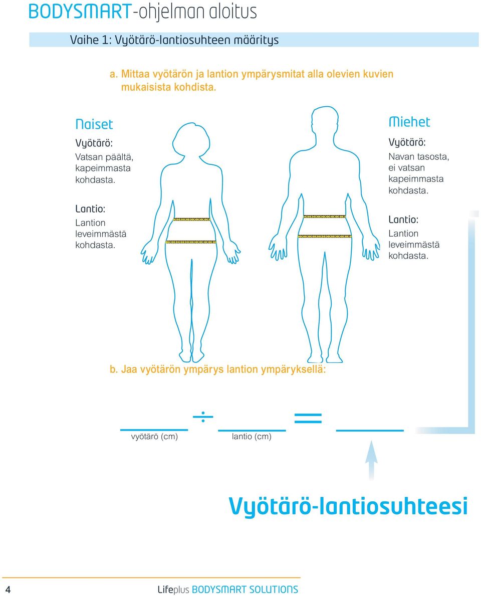 Naiset Vyötärö: Vatsan päältä, kapeimmasta kohdasta. Lantio: Lantion leveimmästä kohdasta.