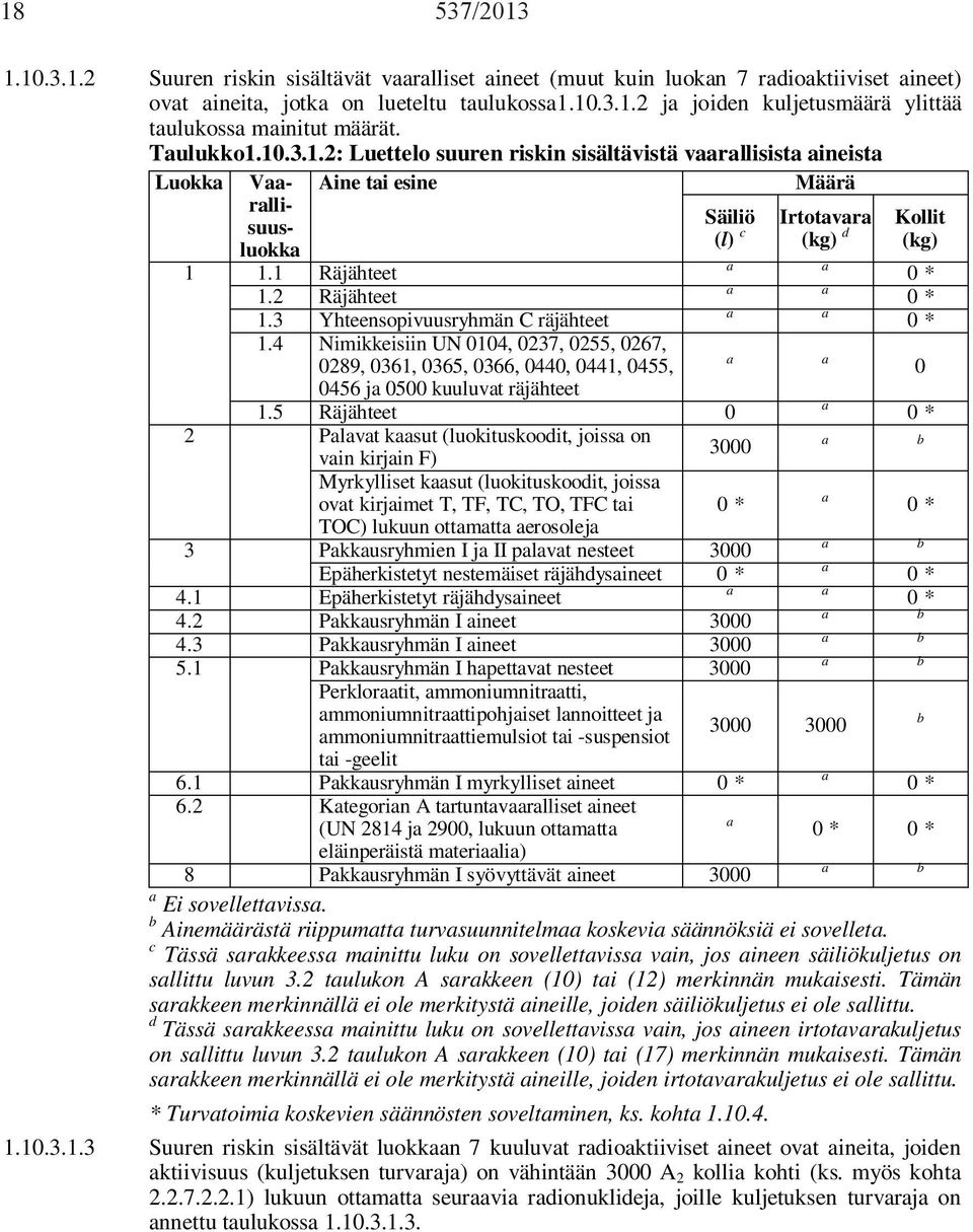 4 Nimikkeisiin UN 0104, 0237, 0255, 0267, 0289, 0361, 0365, 0366, 0440, 0441, 0455, 0456 ja 0500 kuuluvat räjähteet Säiliö (l) c 1.