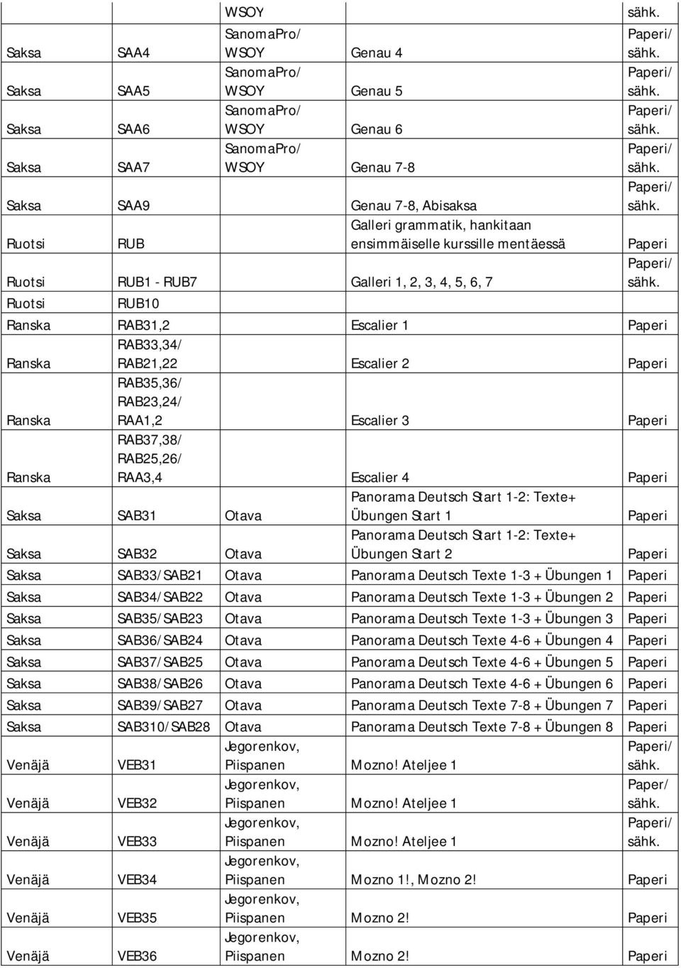 Start 1-2: Texte+ Übungen Start 1 SAB32 Otava Panorama Deutsch Start 1-2: Texte+ Übungen Start 2 SAB33/SAB21 Otava Panorama Deutsch Texte 1-3 + Übungen 1 SAB34/SAB22 Otava Panorama Deutsch Texte 1-3