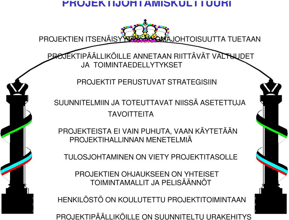 PROJEKTEISTA EI VAIN PUHUTA, VAAN KÄYTETÄÄN PROJEKTIHALLINNAN MENETELMIÄ TULOSJOHTAMINEN ON VIETY PROJEKTITASOLLE PROJEKTIEN