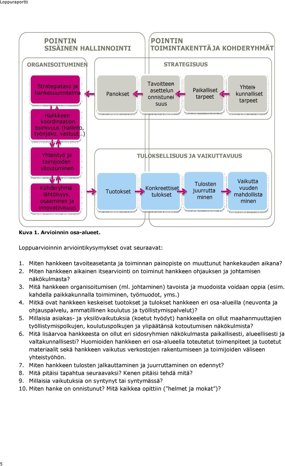 innovatiivisuus Tuotokset Konkreettiset tulokset Tulosten juurruttaminen Vaikuttavuuden mahdollistaminen Kuva 1. Arvioinnin osa-alueet. Loppuarvioinnin arviointikysymykset ovat seuraavat: 1.